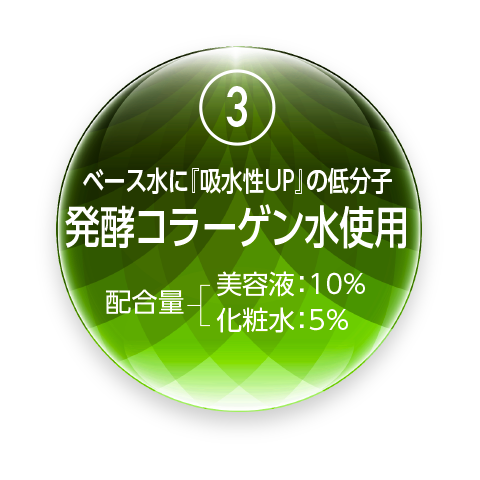 ベース水に「吸収性UP」の低分子発酵コラーゲン水使用